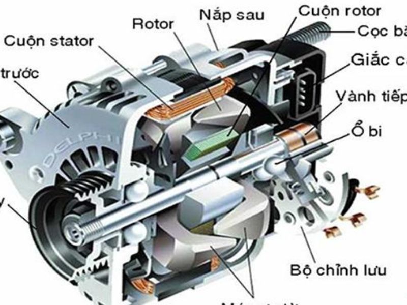 Cấu tạo của máy phát điện xoay chiều